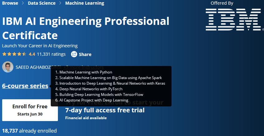 Coursera – IBM AI Engineering Professional Certificate 2020-6 - Wannacrack